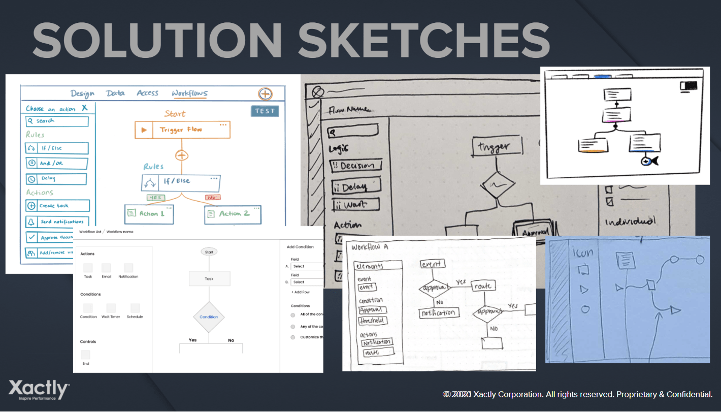 Solution Sketches
